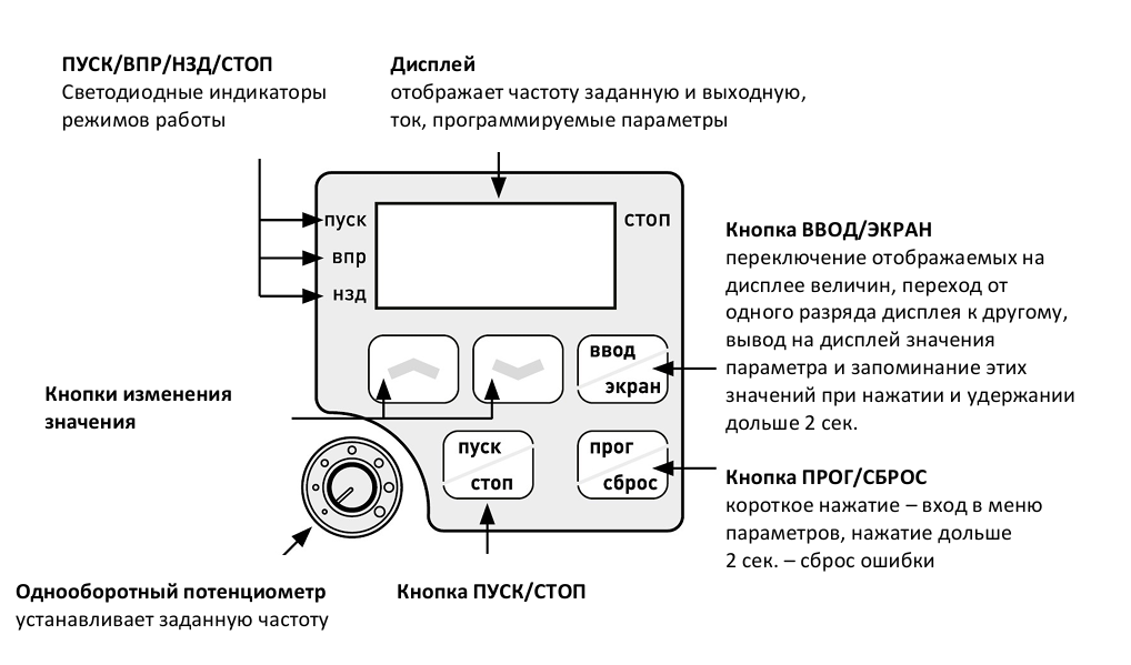 IVD112A21E