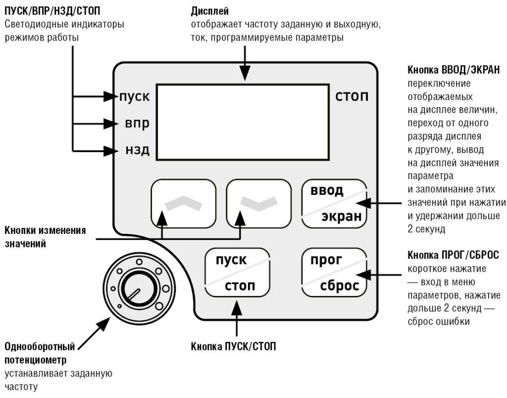 ISD091M21E