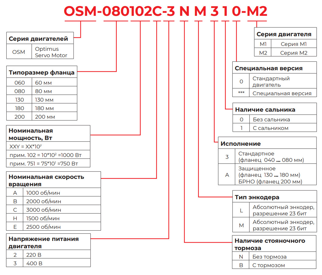 Маркировка серводвигателя OSM-M