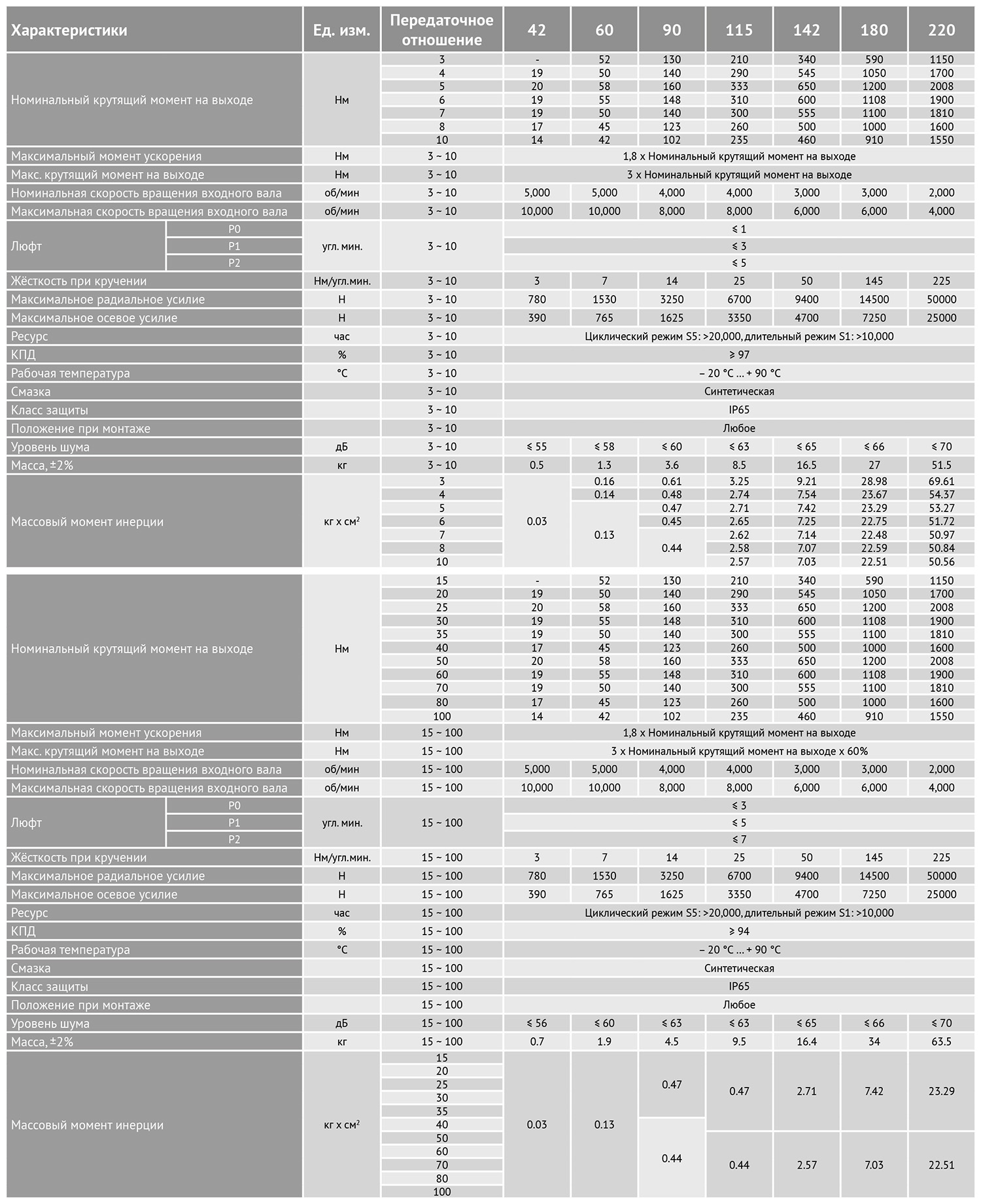 Система обозначения серии TB