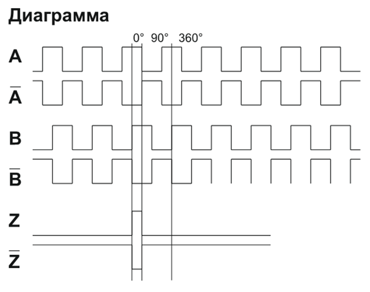 EIM 4020OS1-T2
