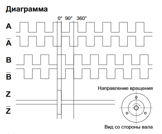 EIP 50BO 6630V3000-R2