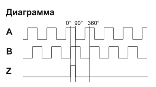 EIM 5020OR5-R2