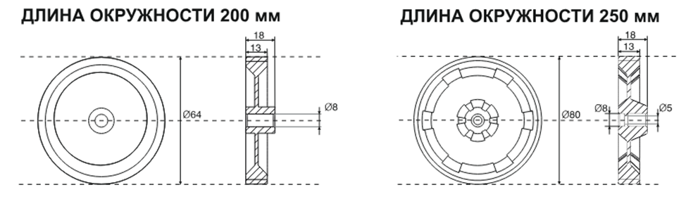 EIM 5020OR5-R2