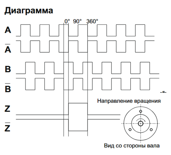 ESI-S50-8-2000-6-L-5