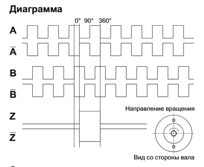 ESI-S30-4-100-6-L-5