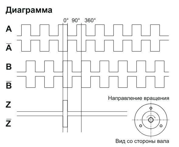 EIP 58HO 12630V3000-R2