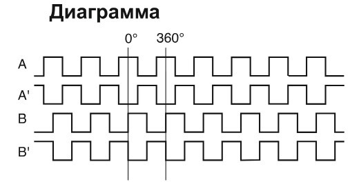 EIF 160S 28430V1024-R2-100/112B14