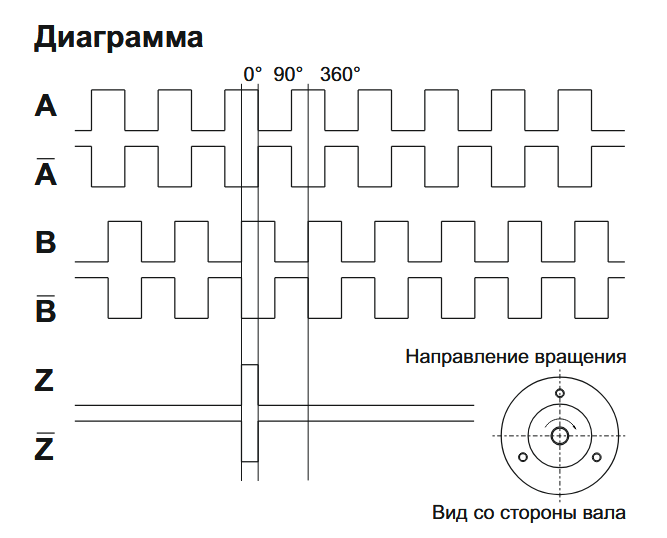 EIP 40BO 6630V3000-T2