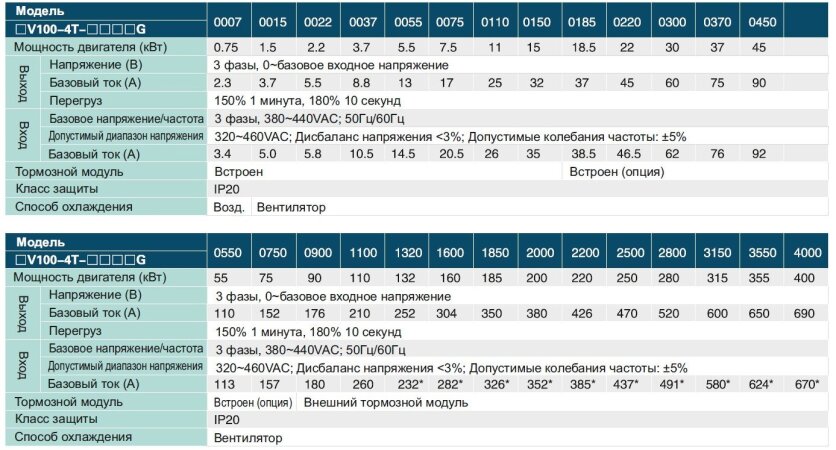 FV100-4T-0110G