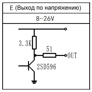 Тип выхода