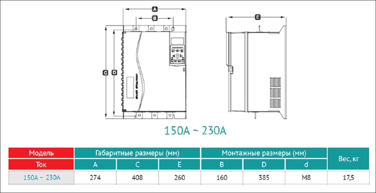 Габаритные и монтажные размеры: